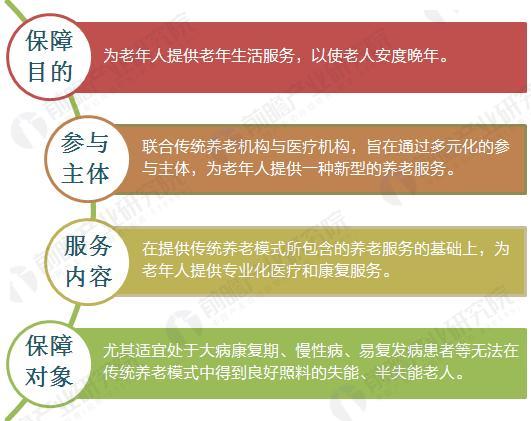 政策力挺“医养结合” 开启养老新模式