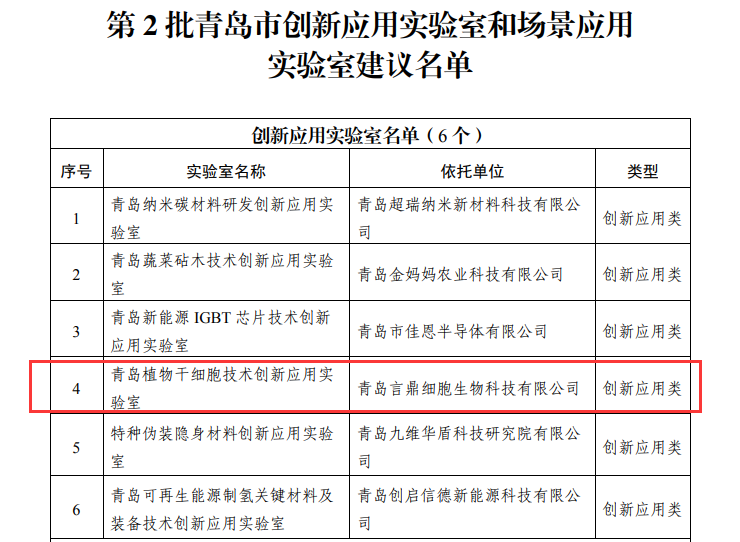 创新应用实验室建议名单.png