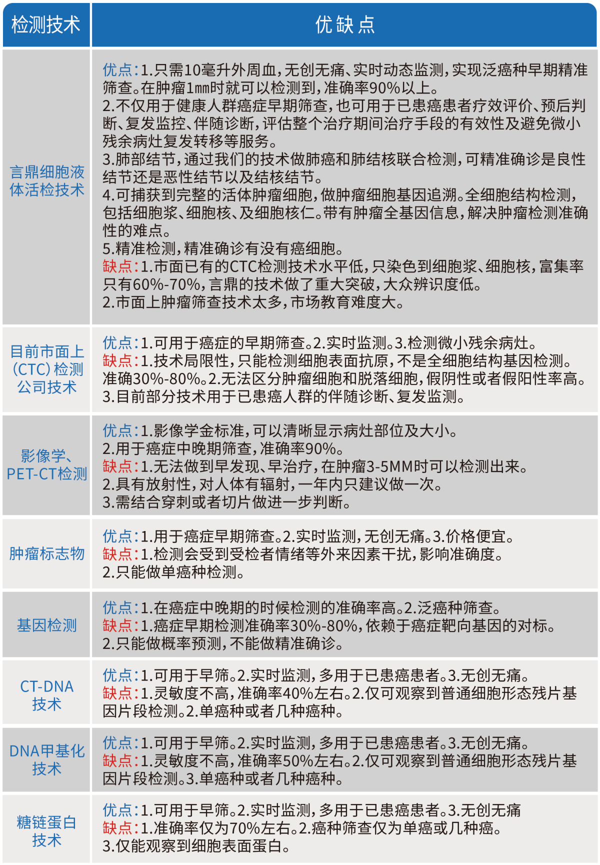 癌症筛查技术对比.png