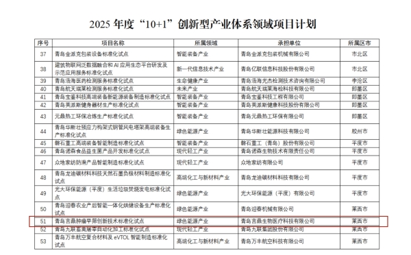 关于下达2025年度市级标准化试点项目计划的通知_03_副本 关于下达2025年度市级标准化试点项目计划的通知_03_副本.jpg