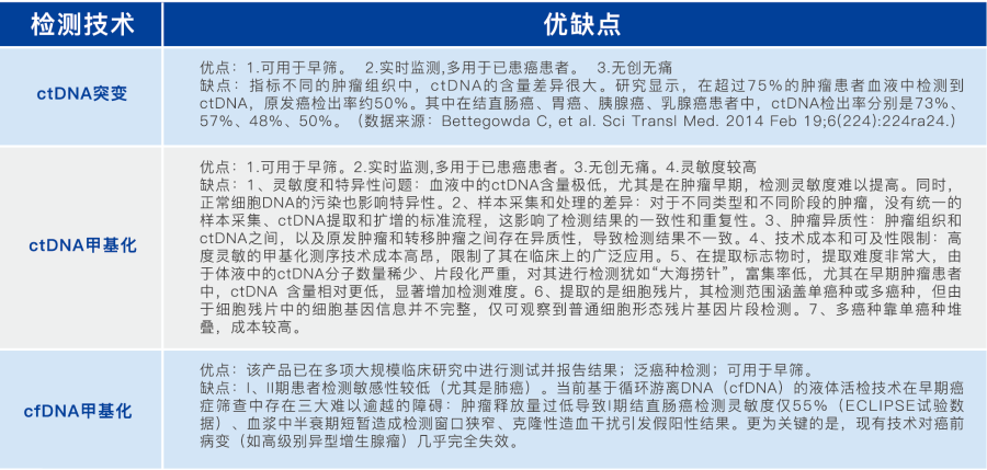 技术对比1 技术对比1.png