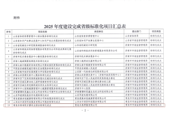 2025年度建设完成省级标准化项目的通知2 2025年度建设完成省级标准化项目的通知2.jpg