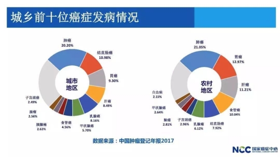 院士共议：将早期筛查列入防癌国策